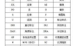 CAD命令输入框怎么用？