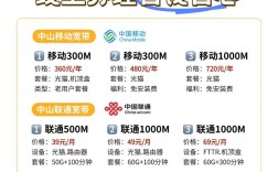 如何选择中山网络公司，中山网络公司怎么选才靠谱？