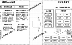 公司搭建网站详细流程