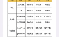 品牌网站搭建费用，品牌网站搭建费用一般多少钱？