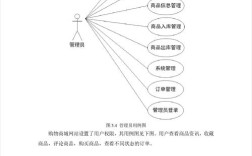 网站设计方案评估该从哪些关键点入手？