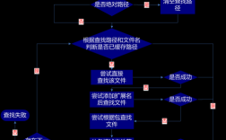 cshtml如何加载另一个cshtml页面？