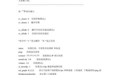CSS控制台命令有哪些？