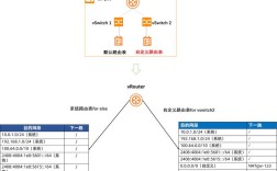 阿里云 如何分配独立ip和内网ip