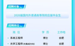 量子链招聘，具体岗位要求是什么？
