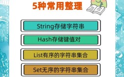 Redis的hash命令有哪些常用操作？