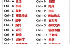 记事本快捷命令有哪些？