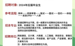 格尔木联通招聘，格尔木联通招聘什么岗位？要求有哪些？