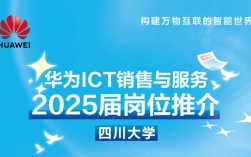 华为ICT招聘，具体岗位和要求是什么？