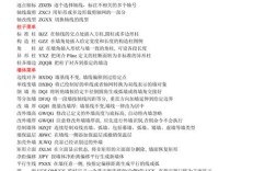 天正建筑命令大全有哪些常用核心命令？