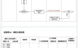 人才招聘框架如何高效搭建?