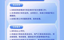 招聘15点是什么，招聘15点指什么？具体指几点上班？