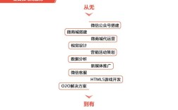 微店平台怎么搭建，微店平台搭建步骤有哪些？