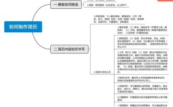 信息图简历怎么做？关键技巧有哪些？