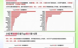如何做百度关键字收录