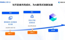 多站点搭建 阿里云，阿里云多站点如何高效搭建？