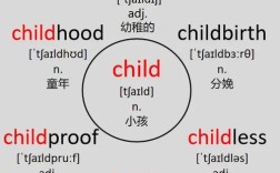 如何快速记忆英文单词yellow？