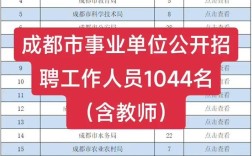 成都Midi招聘什么岗位？要求有哪些？
