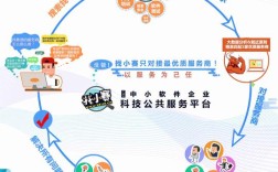 互联网企业的服务如何做