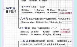 数字背单词真的快吗？效率如何保证？
