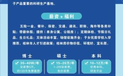 射频仿真招聘，具体要求有哪些？