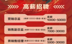 SFD Asia招聘，有哪些岗位在开放？