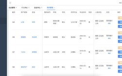 招聘ios技术，招聘iOS技术，要求与薪资如何？