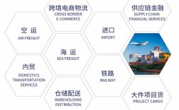 物流网站设计如何兼顾用户体验与运营效率？