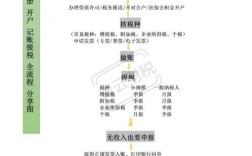绥化工商执照办理需哪些材料？