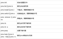 JDK命令行工具有哪些？如何使用？