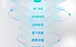 网站如何提升转化率？