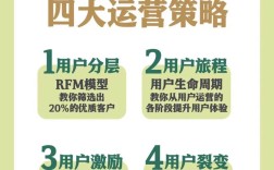 如何做好一个网络运营者