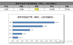 App开发成本如何精准评估？