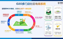 o2o商城网站搭建