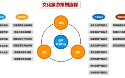 文旅网如何成功约稿或邀约资源？