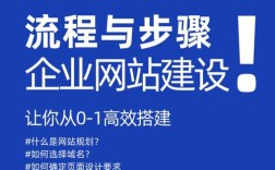 小企业建网站，从哪开始最省钱省心？