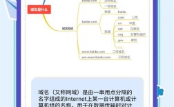 如何起一个好的域名，好域名如何选？这5个技巧让你少走弯路
