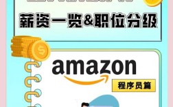 亚马逊Java岗招聘，要求高吗？