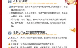 怎么和招聘人员谈薪水，谈薪水怎么谈？招聘人员会压价吗？