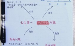 数轴规律怎么找？快速找数轴规律的方法是什么？