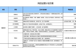 规划如何高效引流转化？