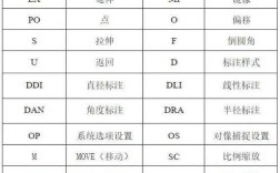 CAD常用命令有哪些？怎么快速掌握使用？