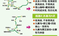 道路上下游咋区分？看里程数就行？