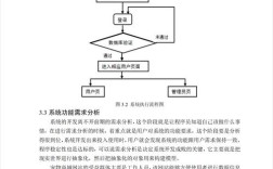 如何建立和设计一个网站，如何从零开始设计一个网站？