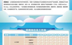 云计算招聘，岗位需求与技能匹配度如何？