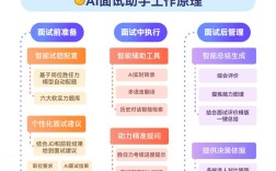 招聘系统测试如何保障质量与效率？