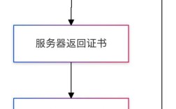 dedecms长标题怎么判断换行?