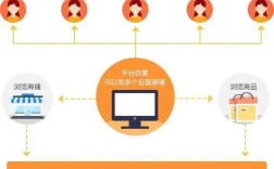 B2C企业如何获利，B2C企业如何实现可持续盈利？