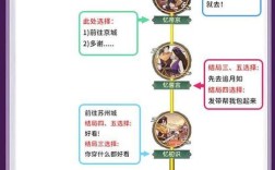 织梦会员模板如何调用？