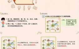 如何制作相对路径？关键点在哪？